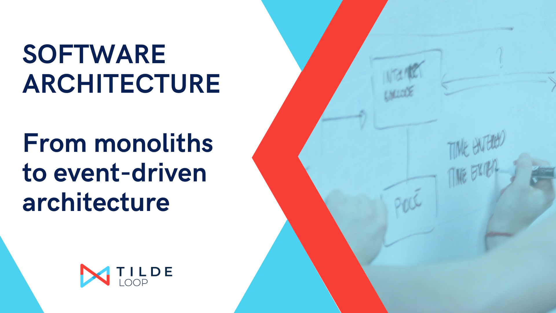 Software architecture – From monoliths to event-driven architecture