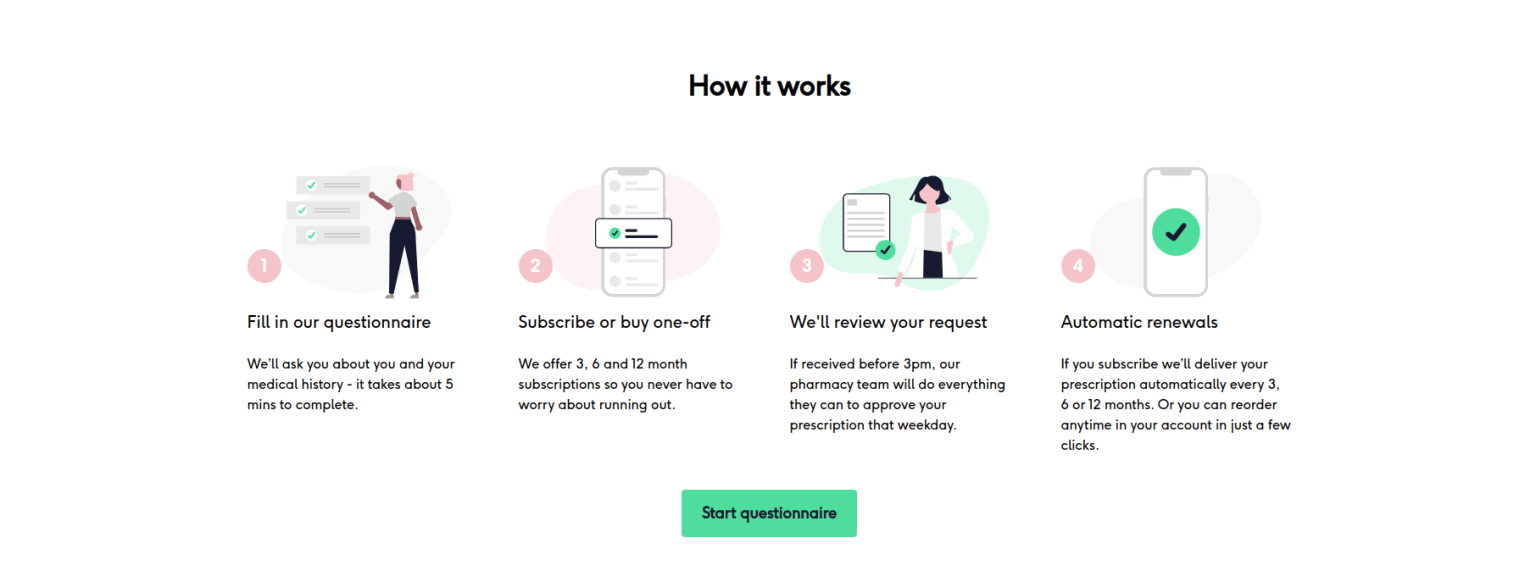 Ordering prescription contraception — pills, patches, injections and rings — from The Lowdown’s online pharmacy