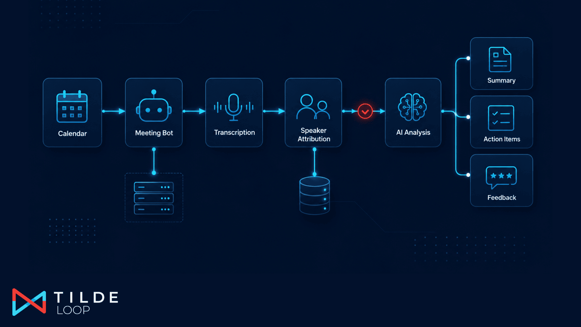 Cover image for the article “How Do AI Meeting Notetakers Actually Work? The Architecture Behind the Bot in Your Zoom Call”